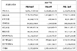 麦积区专业要账公司如何查找老赖？